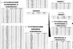 考研复试最新爆料,揭秘热门院校复试趋势与备考策略