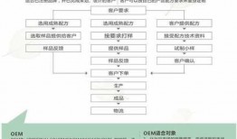 化妆品加工爆料流程视频,视频解析全过程