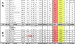 最新爆料返场时间查询表,热门活动即将回归